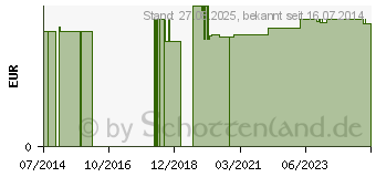 Preistrend fr MELOS reine Pflanzenl-Seife Olive (04116308)