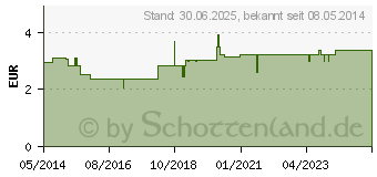 Preistrend fr MERIDOL Flausch Zahnzeide gewachst (04123449)