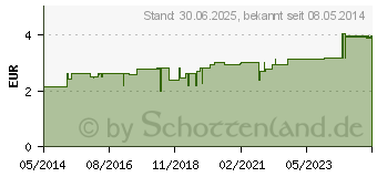 Preistrend fr DR.THEISS Ringelblumen Salbe nicht fettend (04123900)