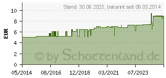 Preistrend fr DR.THEISS Ringelblumen Salbe nicht fettend (04123917)