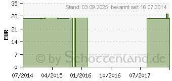 Preistrend fr BORT Handgelenksttze m.Alu Band re.XS haut (04125193)