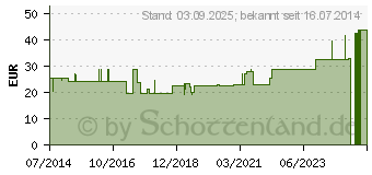 Preistrend fr BORT Handgelenksttze m.Alu Band re.M haut (04125218)