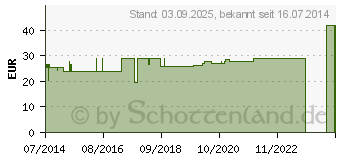 Preistrend fr BORT Handgelenksttze m.Alu Band re.L haut (04125224)