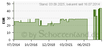 Preistrend fr BORT Handgelenksttze m.Alu Band li.S haut (04125253)