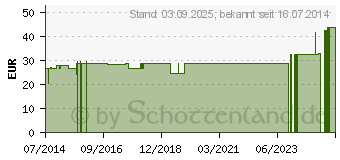 Preistrend fr BORT Handgelenksttze m.Alu Band li.L haut (04125282)