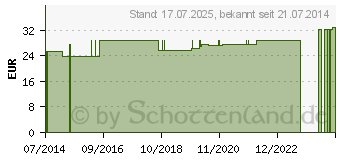 Preistrend fr BORT Handgelenksttze m.Alu Band li.XL haut (04125299)