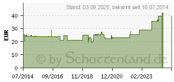 Preistrend fr BORT Handgelenksttze m.Alu Band li.M blau (04125388)