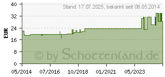 Preistrend fr COLOSAN Lsung vet. (04125626)