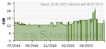 Preistrend fr SEVIMEGA 3 Kapseln (04126235)