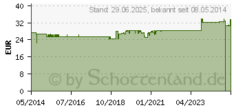 Preistrend fr SEVIMEGA 3 Kapseln (04126241)