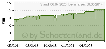 Preistrend fr RAUSCH Avocado Farbschutz Shampoo (04127507)