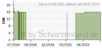 Preistrend fr BASEN KLAMATH Kapseln (04128636)