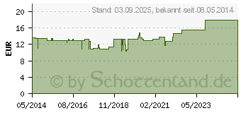 Preistrend fr BIOCHEMIE 3 Ferrum phosphoricum D 6 Tabletten (04130490)