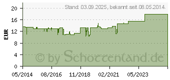 Preistrend fr BIOCHEMIE 3 Ferrum phosphoricum D 12 Tabletten (04130515)