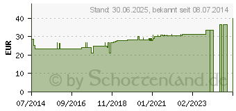 Preistrend fr L-ORNITHIN/L-ARGININ 1:2 GPH Kapseln (04131756)