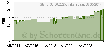 Preistrend fr L-ARGININ/L-ORNITHIN/L-Lysin 4:3:4 GPH Kapseln (04131880)