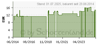 Preistrend fr VITAMIN B KOMPLEX Junek Kapseln (04132201)