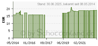 Preistrend fr VITAMIN B KOMPLEX Junek Kapseln (04132218)