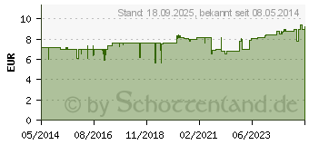 Preistrend fr SCHWARZKMMEL BIO gypt.l (04132974)