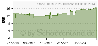 Preistrend fr SCHWARZKMMEL BIO gypt.l (04132980)