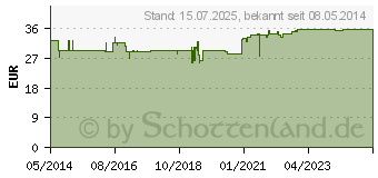 Preistrend fr SCHWARZKMMEL BIO gypt.l (04132997)