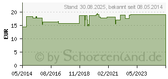 Preistrend fr CC-NEFRO Filmtabletten (04133206)