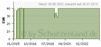 Preistrend fr COMPRESSANA Sensitiv K2 AD kurz 2 schwarz m.Sp. (04135783)