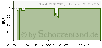 Preistrend fr COMPRESSANA Sensitiv K2 AD kurz 3 schwarz m.Sp. (04135820)