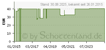 Preistrend fr COMPRESSANA Sensitiv K2 AD 2 silk o.Sp. (04137196)