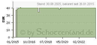 Preistrend fr COMPRESSANA Sensitiv K2 AD 3 schwarz o.Sp. (04137210)