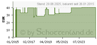 Preistrend fr COMPRESSANA Sensitiv K2 AD 4 silk o.Sp. (04137262)