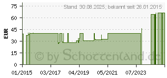 Preistrend fr COMPRESSANA Sensitiv K2 AD 5 silk o.Sp. (04137291)