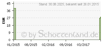 Preistrend fr COMPRESSANA Sensitiv K2 AD 6 silk o.Sp. (04137339)