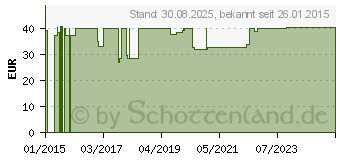 Preistrend fr COMPRESSANA Sensitiv K2 AD kurz 3 silk o.Sp. (04137428)