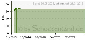 Preistrend fr COMPRESSANA Sensitiv K2 AG 3 NHB schwarz o.Sp. (04138209)