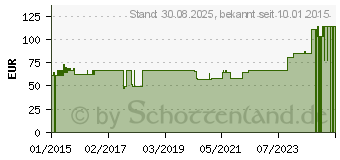 Preistrend fr COMPRESSANA Sensitiv K2 AG 3 NHB silk o.Sp. (04138215)