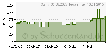 Preistrend fr COMPRESSANA Sensitiv K2 AG 4 NHB silk o.Sp. (04138244)