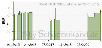 Preistrend fr COMPRESSANA Sensitiv K2 AG 5 NHB silk o.Sp. (04138273)