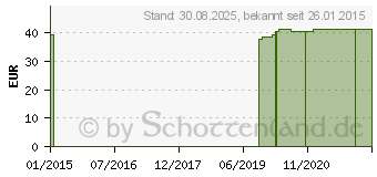 Preistrend fr COMPRESSANA Sensitiv K1 AD kurz 4 silk o.Sp. (04139456)