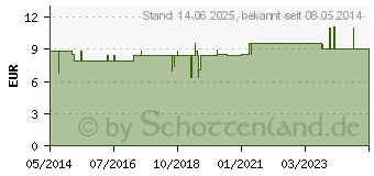 Preistrend fr TAURIN PUR Pulver (04142932)