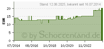 Preistrend fr TAURIN VEGI Kapseln (04142949)