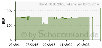 Preistrend fr DANSAC Nova 1 Infant Ileob.1t.10-40mm 250ml tr. (04144173)