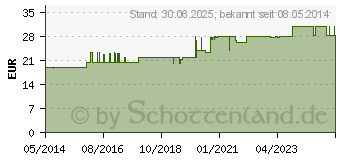 Preistrend fr MULTIPLASAN Mineralstofflkomplex 53 Pulver (04155478)