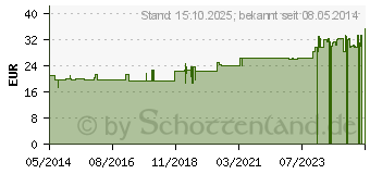 Preistrend fr MULTIPLASAN Mineralstoffkomplex 33 Pulver (04155484)