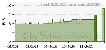 Preistrend fr GINKGO 100 mg GPH Kapseln (04156957)