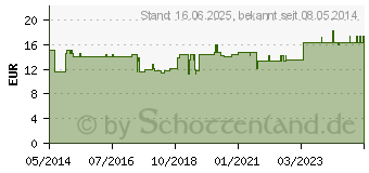 Preistrend fr AESCUMELIS-Gastreu R42 Mischung (04163213)