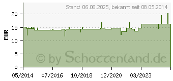 Preistrend fr PULSATILLA-GASTREU R49 Mischung (04163348)