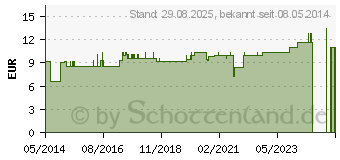 Preistrend fr CAUSTICUM-GASTREU R73 Tropfen zum Einnehmen (04163443)