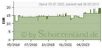 Preistrend fr CAUSTICUM-GASTREU R73 Tropfen zum Einnehmen (04163489)