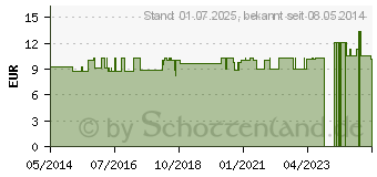 Preistrend fr ENU-GASTREU R74 Mischung (04163495)